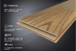 強(qiáng)化木地板的構(gòu)成、及挑選時(shí)的注意事項(xiàng)