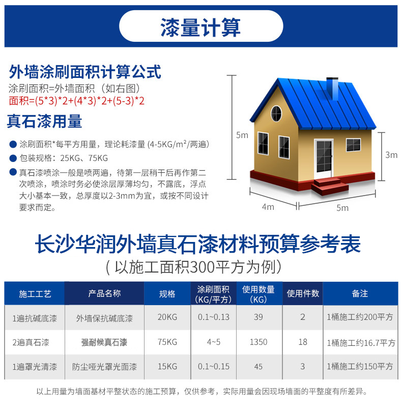 工程應(yīng)用：真石漆，廣泛用于商業(yè)和住宅建筑裝飾